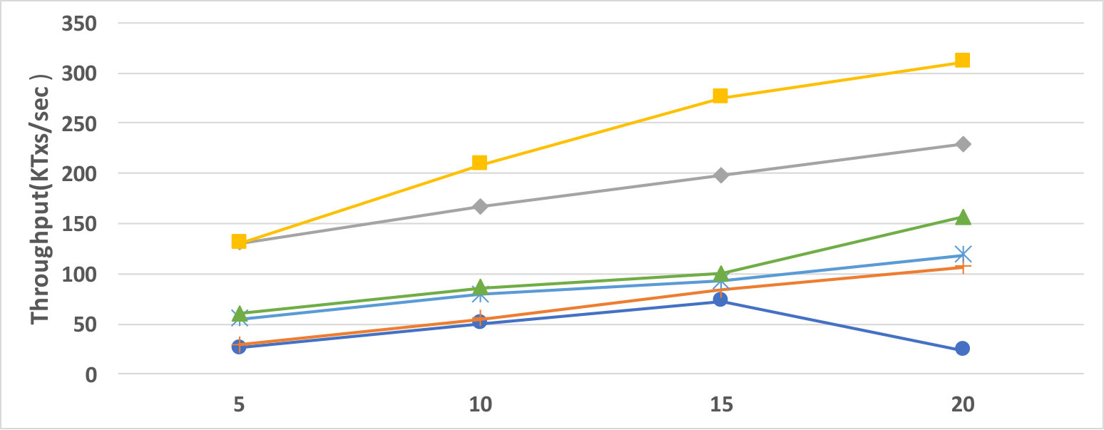 Figure 21
